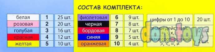 Цветные счётные палочки Кюизенера, арт. 1126715, фото 5